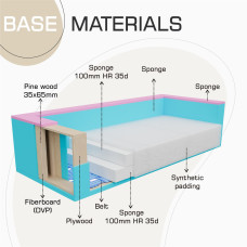 sofa HOBEL ARMANDO 3 STR GOLD 20SM/BEIGE SCANDI 4 (1)