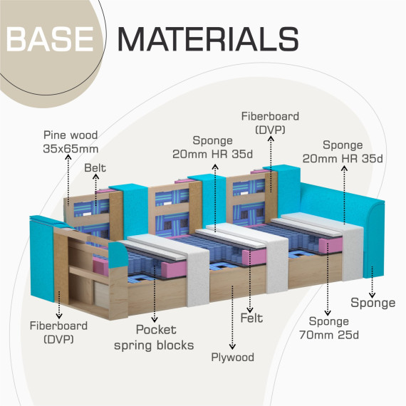 დივანი HOBEL BELONA 3 F/R LIGHT BROWN BONCUK 7 (7)