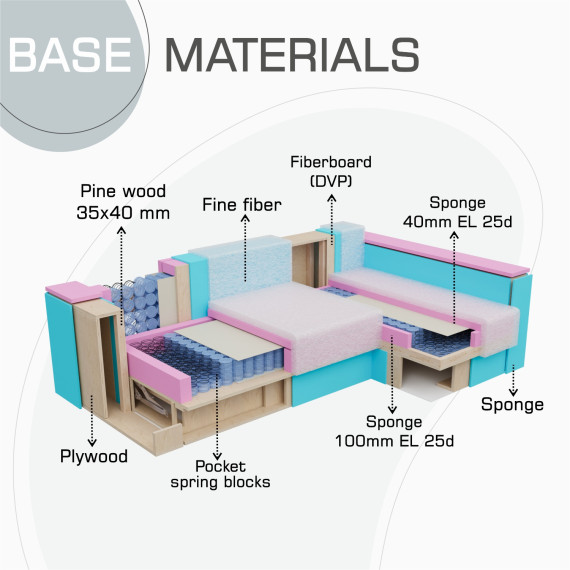 დივანი HOBEL CORNER LIZA PLUS D/P GREY SCANDI 18 L (5)