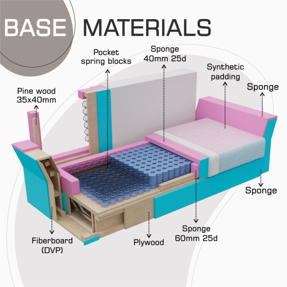 გარნიტური HOBEL TEXAS 3+1+1 BROWN SCANDI 6 (6)