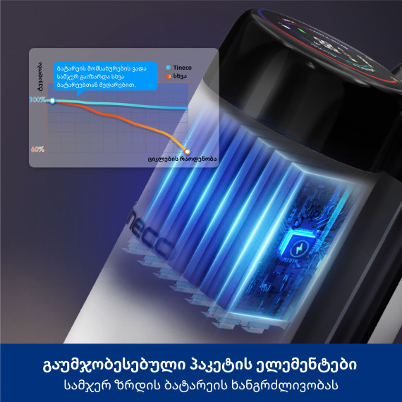 vacuum cleaner wireless TINECO FLOOR ONE S6 STRETCH PRO WHITE