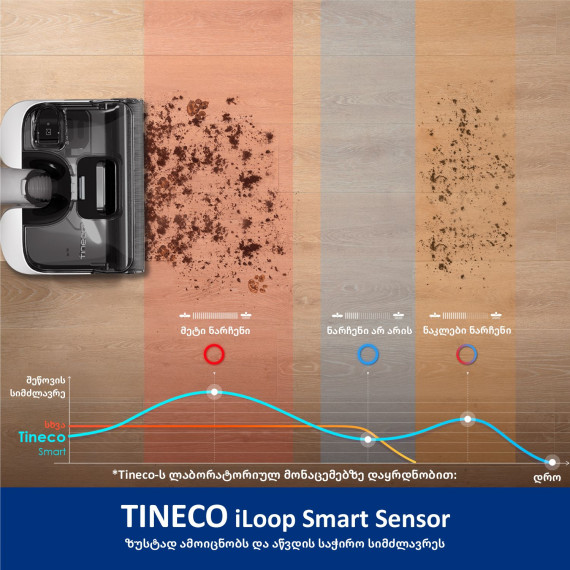 vacuum cleaner wireless TINECO FLOOR ONE S6 STRETCH PRO WHITE