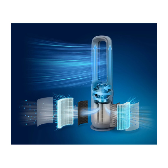 air purifiers PHILIPS AIR PERFORMER 7000 SERIES 2-IN-1 AIR WITH FAN