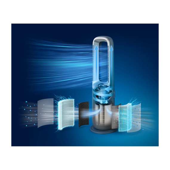 air purifiers PHILIPS AIR PERFORMER 8000 SERIES 3-IN-1 WITH FAN AND HEATER