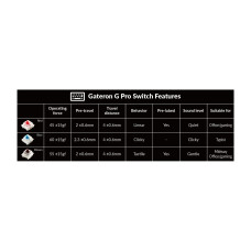 keyboard KEYCHRON Q6 104KEY GATERON G PRO BLUE