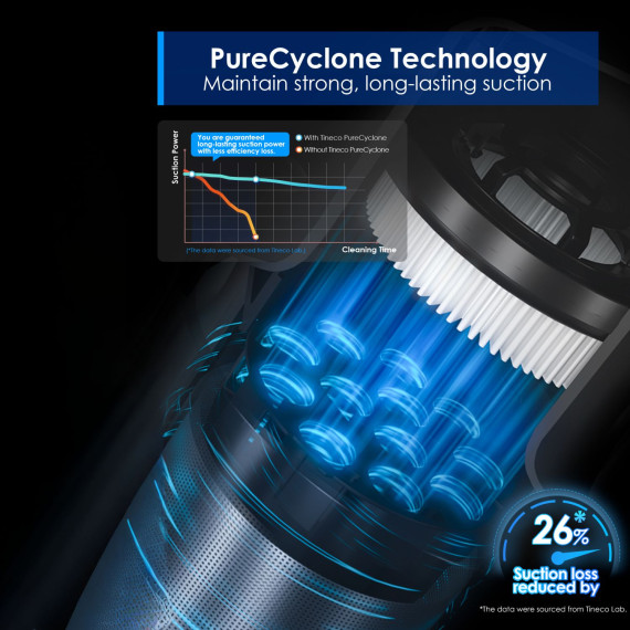 беспроводной пылесос TINECO PURE ONE S30 PRO BLACK