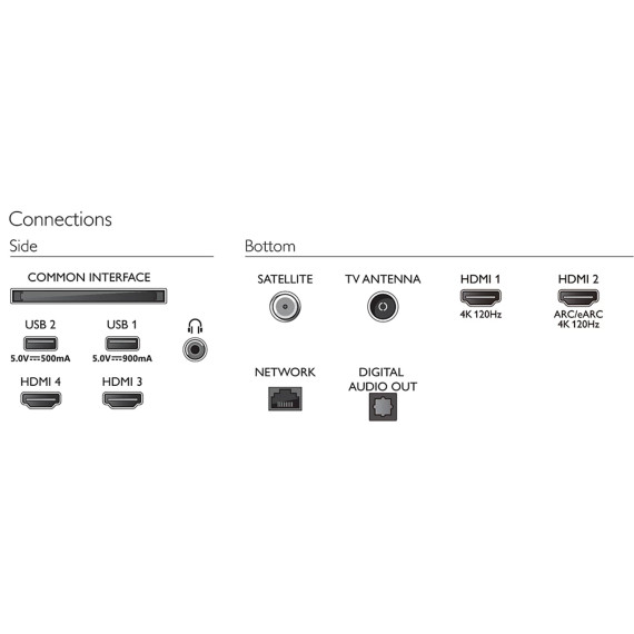 ტელევიზორი PHILIPS 42OLED818/12