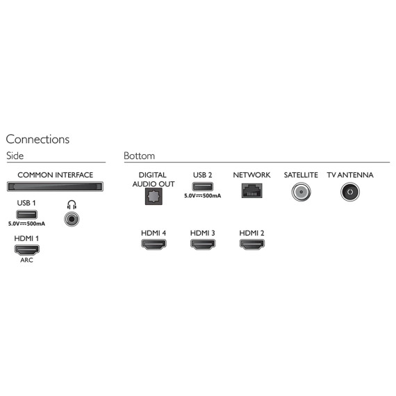 ტელევიზორი PHILIPS 43PUS8007/12