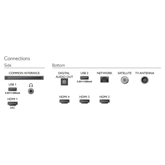 ტელევიზორი PHILIPS 55PUS7406/60