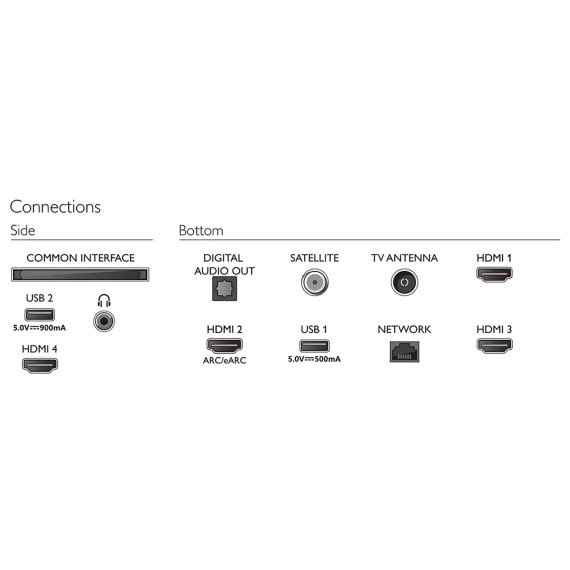ტელევიზორი PHILIPS 55PUS8518/12