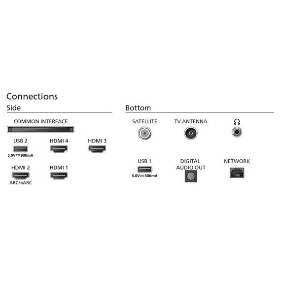 ტელევიზორი PHILIPS 65OLED769/12