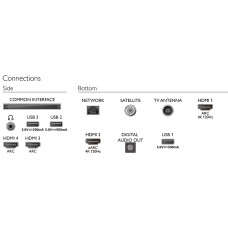 ტელევიზორი PHILIPS 65OLED807/12