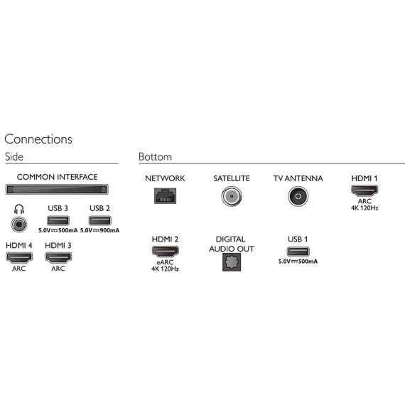 ტელევიზორი PHILIPS 65OLED807/12