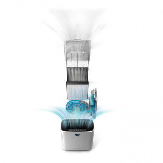 очистители воздуха PHILIPS AC2729/10