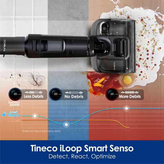 vacuum cleaner wireless TINECO FLOOR ONE SWITCH S7 STRETCH BLACK