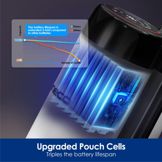 vacuum cleaner wireless TINECO FLOOR ONE S6 STRETCH PRO WHITE