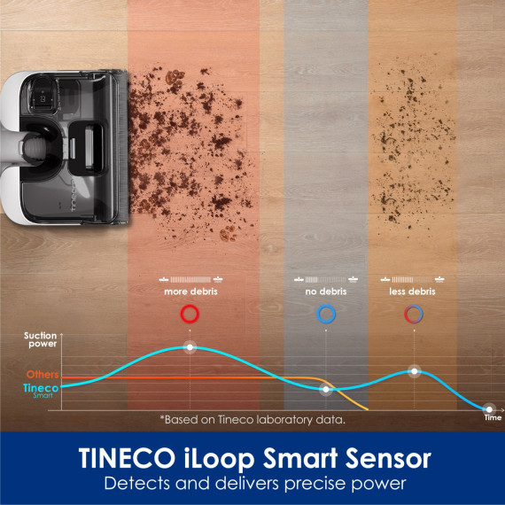 vacuum cleaner wireless TINECO FLOOR ONE S6 STRETCH PRO WHITE
